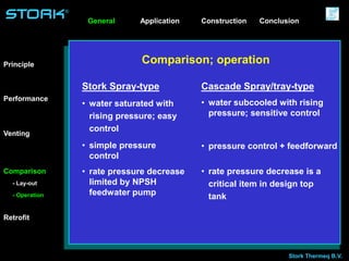 Stork Thermeq B.V.
®
Comparison; operation
Stork Spray-type
• water saturated with
rising pressure; easy
control
• simple pressure
control
• rate pressure decrease
limited by NPSH
feedwater pump
Cascade Spray/tray-type
• water subcooled with rising
pressure; sensitive control
• pressure control + feedforward
• rate pressure decrease is a
critical item in design top
tank
Application ConstructionGeneral
Principle
Venting
Performance
Comparison
Retrofit
- Lay-out
- Operation
Conclusion
 