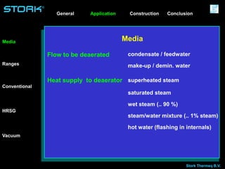 Stork Thermeq B.V.
®
MediaMedia
Conventional
HRSG
Ranges
Vacuum
Flow to be deaerated
Heat supply to deaerator
condensate / feedwater
make-up / demin. water
superheated steam
saturated steam
wet steam (.. 90 %)
steam/water mixture (.. 1% steam)
hot water (flashing in internals)
Application ConstructionGeneral Conclusion
 