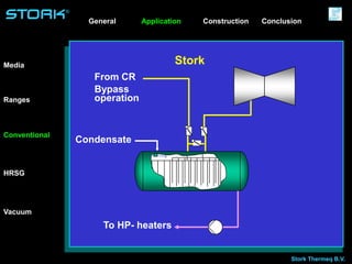 Stork Thermeq B.V.
®
Stork
From CR
Bypass
operation
Condensate
To HP- heaters
Application ConstructionGeneral
Media
Conventional
HRSG
Ranges
Vacuum
Conclusion
 