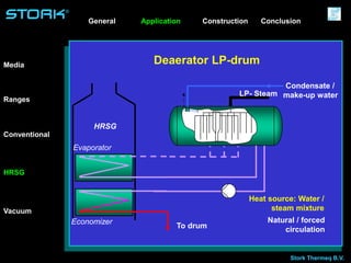 Stork Thermeq B.V.
®
Deaerator LP-drum
Condensate /
make-up water
To drum
HRSG
Economizer
Heat source: Water /
steam mixture
LP- Steam
Natural / forced
circulation
Evaporator
Application ConstructionGeneral
Media
Conventional
HRSG
Ranges
Vacuum
Conclusion
 