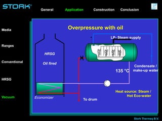 Stork Thermeq B.V.
®
Overpressure with oil
Condensate /
make-up water
To drum
HRSG
LP- Steam supply
135 °C
Oil fired
Economizer
Heat source: Steam /
Hot Eco-water
Application ConstructionGeneral
Media
Conventional
HRSG
Ranges
Vacuum
Conclusion
 