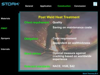 Stork Thermeq B.V.
®
Post Weld Heat Treatment
Quality
Saving on maintenance costs
Code requirement
Dependent on wallthickness
Optimal measure against
cracking based on worldwide
experience
NACE, VGB, S42
Client requirement
Obligation
Stork advice
Relevant standards
Application ConstructionGeneral
Materials
Sprayers
Internals
PWHT
Conclusion
 