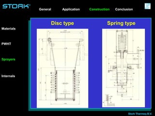Stork Thermeq B.V.
®
Disc type Spring type
Application ConstructionGeneral
Materials
Sprayers
Internals
PWHT
Conclusion
 