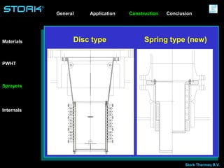 Stork Thermeq B.V.
®
Disc type Spring type (new)
Application ConstructionGeneral
Materials
Sprayers
Internals
PWHT
Conclusion
 