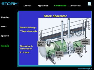 Stork Thermeq B.V.
®
Large
baffle
Small
baffle
Vortex
beakerSpray
baffle
Standard design:
Y-type steamrake
Alternative &
combination
A / H type
Application ConstructionGeneral
Materials
Sprayers
Internals
PWHT
Stork deaerator
Conclusion
 