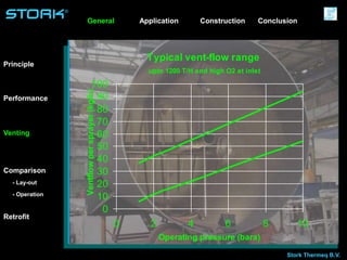 Stork Thermeq B.V.
®
Typical vent-flow range
upto 1200 T/H and high O2 at inlet
0
10
20
30
40
50
60
70
80
90
100
0 2 4 6 8 10
Operating pressure (bara)
Ventflowpersprayer(kg/h)
Application ConstructionGeneral
Principle
Venting
Performance
Comparison
Retrofit
- Operation
- Lay-out
Conclusion
 