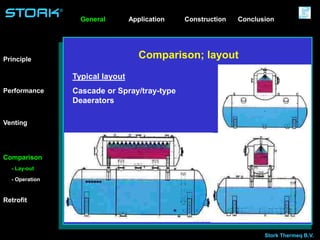 Stork Thermeq B.V.
®
Comparison; layout
Typical layout
Cascade or Spray/tray-type
Deaerators
Application ConstructionGeneral
Principle
Venting
Performance
Comparison
Retrofit
- Lay-out
- Operation
Conclusion
 