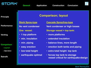 Stork Thermeq B.V.
®
Comparison; layout
Stork Spray-type
No vent condenser
One vessel:
• 1 top platform
• min. insulation
• min. piping
• easy erection
• low total height
• earthquake optimal
Cascade Spray/tray-type
Vent condenser or high losses
Storage vessel + top tank:
• more platforms
• extended insulation
• balance lines, more length
• erection both tanks and piping
• extra total height top tank
• forces top tank to storage
vessel critical for earthquake-design
Application ConstructionGeneral
Principle
Venting
Performance
Comparison
Retrofit
- Lay-out
- Operation
Conclusion
 
