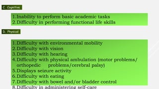 C. Cognitive
1.Inability to perform basic academic tasks
2.Difficulty in performing functional life skills
D. Physical
1.Difficulty with environmental mobility
2.Difficulty with vision
3.Difficulty with hearing
4.Difficulty with physical ambulation (motor problems/
orthopedic problems/cerebral palsy)
5.Displays seizure activity
6.Difficulty with eating
7.Difficulty with bowel and/or bladder control
8.Difficulty in administering self-care
 