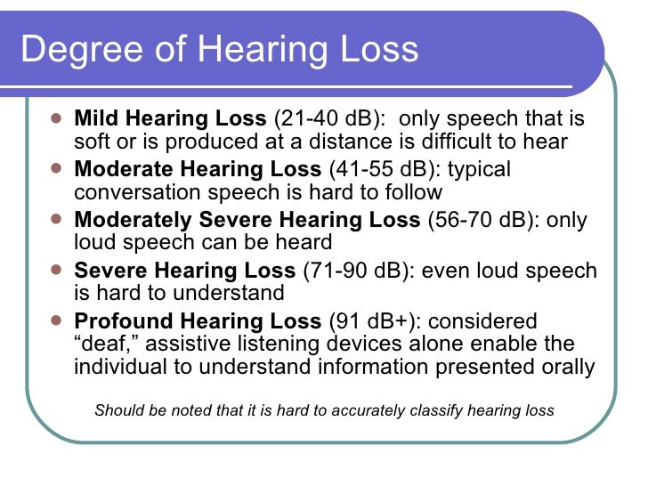 Levels Of Deafness Chart