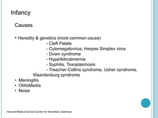 Infancy
Causes
• Heredity & genetics (most common cause)
- Cleft Palate
- Cytomegalovirus, Herpes Simplex virus
- Down syndrome
- Hyperbilirubinemia
- Syphilis, Toxoplasmosis
- Treacher-Collins syndrome, Usher syndrome,
Waardenburg syndrome
• Meningitis
• OtitisMedia
• Noise
Harvard Medical School Center for Hereditary Deafness
 
