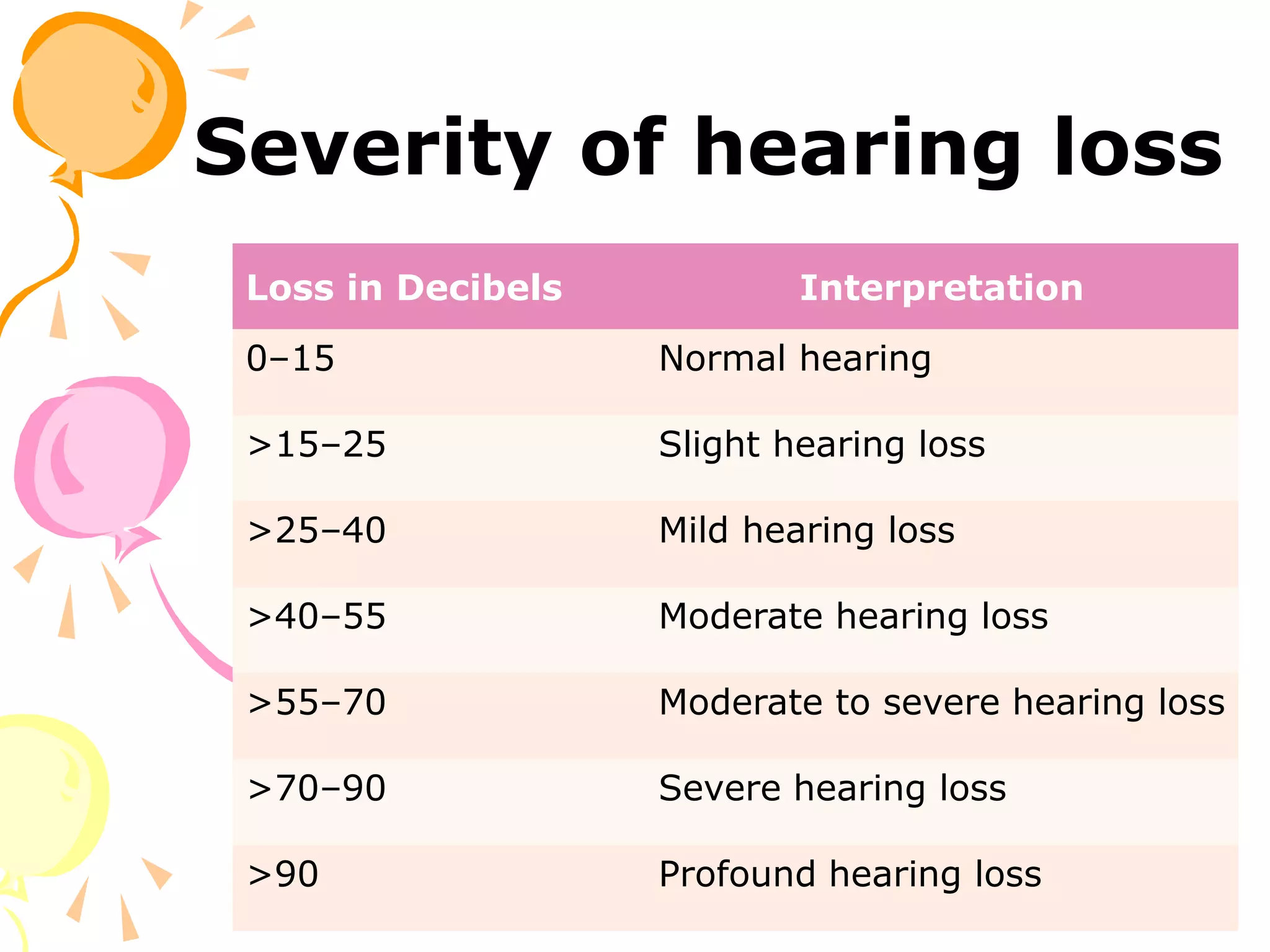 Deafness | PPTX
