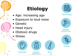 Etiology
• Age: increasing age
• Exposure to loud noise
• Genetic
• Head injury
• Ototoxic drugs
• Illness
 