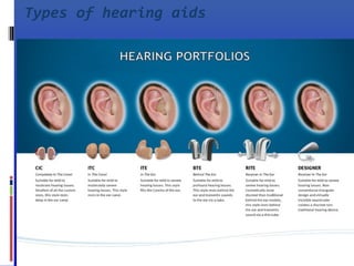 Types of hearing aids
 