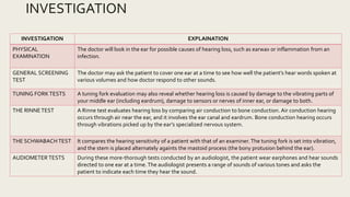 INVESTIGATION
INVESTIGATION EXPLAINATION
PHYSICAL
EXAMINATION
The doctor will look in the ear for possible causes of hearing loss, such as earwax or inflammation from an
infection.
GENERAL SCREENING
TEST
The doctor may ask the patient to cover one ear at a time to see how well the patient’s hear words spoken at
various volumes and how doctor respond to other sounds.
TUNING FORKTESTS A tuning fork evaluation may also reveal whether hearing loss is caused by damage to the vibrating parts of
your middle ear (including eardrum), damage to sensors or nerves of inner ear, or damage to both.
THE RINNETEST A Rinne test evaluates hearing loss by comparing air conduction to bone conduction. Air conduction hearing
occurs through air near the ear, and it involves the ear canal and eardrum. Bone conduction hearing occurs
through vibrations picked up by the ear’s specialized nervous system.
THE SCHWABACHTEST It compares the hearing sensitivity of a patient with that of an examiner. The tuning fork is set into vibration,
and the stem is placed alternately againts the mastoid process (the bony protusion behind the ear).
AUDIOMETER TESTS During these more-thorough tests conducted by an audiologist, the patient wear earphones and hear sounds
directed to one ear at a time.The audiologist presents a range of sounds of various tones and asks the
patient to indicate each time they hear the sound.
 