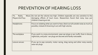 PREVENTION OF HEARING LOSS
TV, Radio, Music
Players AndToys
Do not set the volume too high. Children especially are very sensitive to the
damaging effects of loud music. Researchers found that noisy toys put
children's hearing at risk.
Headphones Focus on isolating what you want to hear; block out all outside noise as much as
possible, instead of drowning it out with high volume.
The workplace If you work in a noisy environment, wear ear plugs or ear muffs. Even in discos,
nightclubs, and pubs - ear plugs are discreet and hardly noticeable.
Leisure venues If you go to pop concerts, motor racing, drag racing and other noisy events,
wear ear plugs.
 