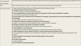 Nursing Diagnosis
Supporting Data
ImpairedVerbal Communication related to auditory impairment as evidence by absent of speech to verbal responses and inattention to noise.
Goal Patient will be able to give response in conversation after intervention and throughout hospitalization.
Nursing Intervention 1. Asses the level of hearing impaired of the patient (mild, moderate, severe)
As a baseline data for further intervention
2. Provide conducive environment (calm and quiet)
To encourage effective communication between the patient and the nurses and patient’s relatives
3. Communicate using clear and simple word
To ensure patient can understand and interprete the message. Long sentences may cause the patient to misinterprete
the message.
4. Phrase questions to be answered simply by yes or no
To reduce the confusion in patient to process a lot of information
5. Speak in normal tones and avoid talking too fast. Avoid pressing for response.
Pressing for response may result in frustration in patient
6. Provide alternative methods of communication: pen, paper, pictures.
To assist patient in communication
7. Assist patient to choose the best hearing aids according to the severity of the condition
To help the patient to have a better life style in communicating with the people around
8. Encourage family members to use the alternative methods in communication with the patient and take part in the
activities
To give the patient moral support and to help the patient to be assertive
9. Inform doctor
For further intervention
10. Documentation
To record all the nursing interventions
 