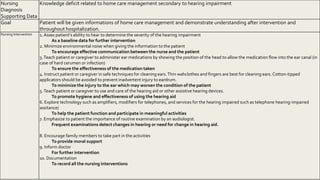 Nursing
Diagnosis
Supporting Data
Knowledge deficit related to home care management secondary to hearing impairment
Goal Patient will be given informations of home care management and demonstrate understanding after intervention and
throughout hospitalization.
Nursing Intervention 1. Asses patient’s ability to hear to determine the severity of the hearing impairment
As a baseline data for further intervention
2. Minimize environmental noise when giving the information to the patient
To encourage effective communication between the nurse and the patient
3.Teach patient or caregiver to administer ear medications by showing the position of the head to allow the medication flow into the ear canal (in
case of hard cerumen or infection)
To ensure the effectiveness of the medication taken
4. Instruct patient or caregiver in safe techniques for cleaning ears.Thin wahclothes and fingers are best for cleaning ears. Cotton-tipped
applicators should be avoided to prevent inadvertent injury to eardrum.
To minimize the injury to the ear which may worsen the condition of the patient
5.Teach patient or caregiver to use and care of the hearing aid or other assistive hearing devices.
To promote hygiene and effectiveness of using the hearing aid
6. Explore technology such as amplifiers, modifiers for telephones, and services for the hearing impaired such as telephone hearing-impaired
assitance)
To help the patient function and participate in meaningful activities
7. Emphasize to patient the importance of routine examination by an audiologist.
Frequent examinations detect changes in hearing or need for change in hearing aid.
8. Encourage family members to take part in the activities
To provide moral support
9. Inform doctor
For further intervention
10. Documentation
To record all the nursing interventions
 