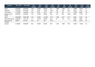 Deagel 2025 Population Global Forecast.pdf