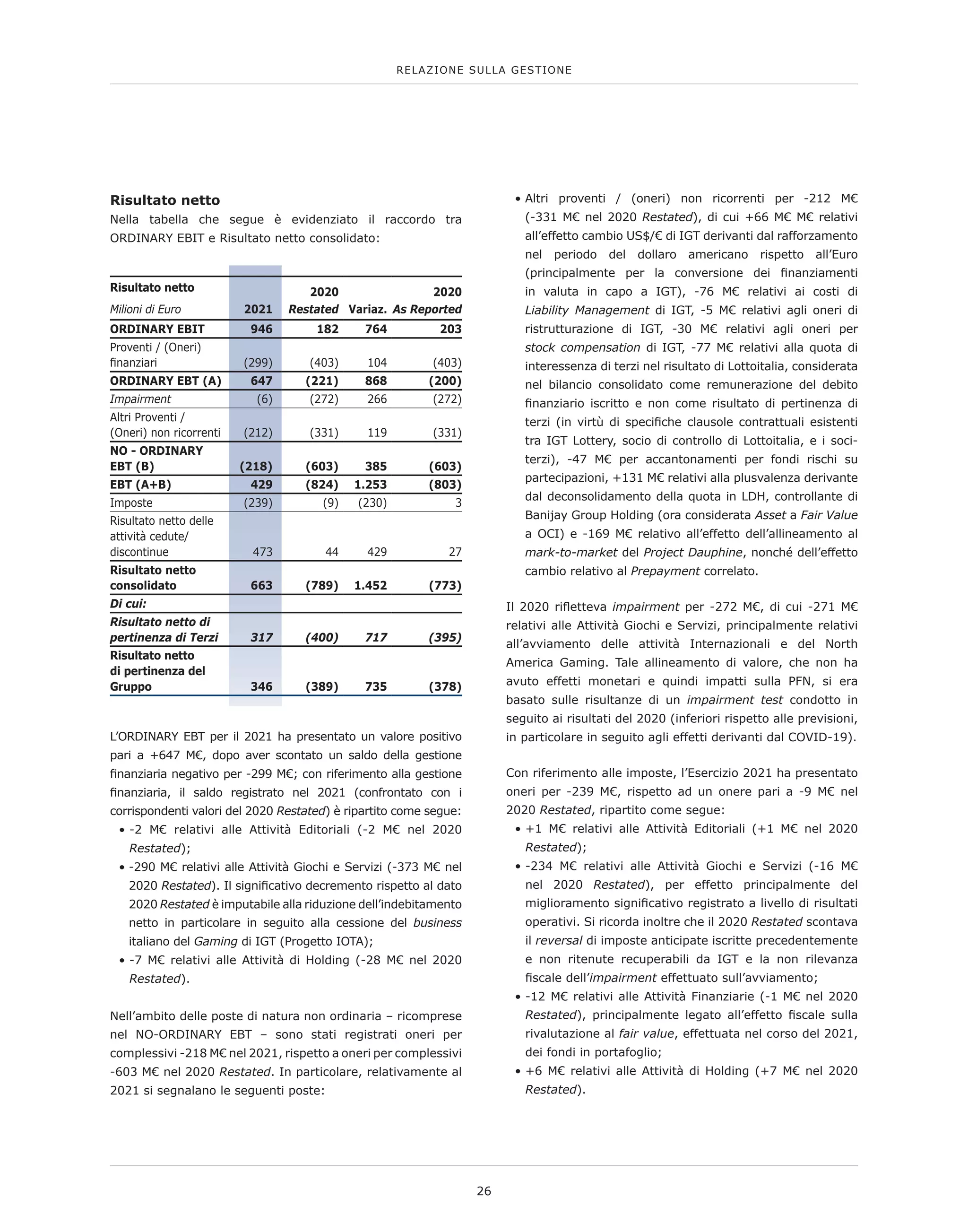 Risultato netto
Nella tabella che segue è evidenziato il raccordo tra
ORDINARY EBIT e Risultato netto consolidato:
Risultato netto
Milioni di Euro 2021
2020
Restated Variaz.
2020
As Reported
ORDINARY EBIT 946 182 764 203
Proventi / (Oneri)
finanziari (299) (403) 104 (403)
ORDINARY EBT (A) 647 (221) 868 (200)
Impairment (6) (272) 266 (272)
Altri Proventi /
(Oneri) non ricorrenti (212) (331) 119 (331)
NO - ORDINARY
EBT (B) (218) (603) 385 (603)
EBT (A+B) 429 (824) 1.253 (803)
Imposte (239) (9) (230) 3
Risultato netto delle
attività cedute/
discontinue 473 44 429 27
Risultato netto
consolidato 663 (789) 1.452 (773)
Di cui:
Risultato netto di
pertinenza di Terzi 317 (400) 717 (395)
Risultato netto
di pertinenza del
Gruppo 346 (389) 735 (378)
L’ORDINARY EBT per il 2021 ha presentato un valore positivo
pari a +647 M€, dopo aver scontato un saldo della gestione
finanziaria negativo per -299 M€; con riferimento alla gestione
finanziaria, il saldo registrato nel 2021 (confrontato con i
corrispondenti valori del 2020 Restated) è ripartito come segue:
• 
-2 M€ relativi alle Attività Editoriali (-2 M€ nel 2020
Restated);
• 
-290 M€ relativi alle Attività Giochi e Servizi (-373 M€ nel
2020 Restated). Il significativo decremento rispetto al dato
2020 Restated è imputabile alla riduzione dell’indebitamento
netto in particolare in seguito alla cessione del business
italiano del Gaming di IGT (Progetto IOTA);
• 
-7 M€ relativi alle Attività di Holding (-28 M€ nel 2020
Restated).
Nell’ambito delle poste di natura non ordinaria – ricomprese
nel NO-ORDINARY EBT – sono stati registrati oneri per
complessivi -218 M€ nel 2021, rispetto a oneri per complessivi
-603 M€ nel 2020 Restated. In particolare, relativamente al
2021 si segnalano le seguenti poste:
• 
Altri proventi / (oneri) non ricorrenti per -212 M€
(-331 M€ nel 2020 Restated), di cui +66 M€ M€ relativi
all’effetto cambio US$/€ di IGT derivanti dal rafforzamento
nel periodo del dollaro americano rispetto all’Euro
(principalmente per la conversione dei finanziamenti
in valuta in capo a IGT), -76 M€ relativi ai costi di
Liability Management di IGT, -5 M€ relativi agli oneri di
ristrutturazione di IGT, -30 M€ relativi agli oneri per
stock compensation di IGT, -77 M€ relativi alla quota di
interessenza di terzi nel risultato di Lottoitalia, considerata
nel bilancio consolidato come remunerazione del debito
finanziario iscritto e non come risultato di pertinenza di
terzi (in virtù di specifiche clausole contrattuali esistenti
tra IGT Lottery, socio di controllo di Lottoitalia, e i soci-
terzi), -47 M€ per accantonamenti per fondi rischi su
partecipazioni, +131 M€ relativi alla plusvalenza derivante
dal deconsolidamento della quota in LDH, controllante di
Banijay Group Holding (ora considerata Asset a Fair Value
a OCI) e -169 M€ relativo all’effetto dell’allineamento al
mark-to-market del Project Dauphine, nonché dell’effetto
cambio relativo al Prepayment correlato.
Il 2020 rifletteva impairment per -272 M€, di cui -271 M€
relativi alle Attività Giochi e Servizi, principalmente relativi
all’avviamento delle attività Internazionali e del North
America Gaming. Tale allineamento di valore, che non ha
avuto effetti monetari e quindi impatti sulla PFN, si era
basato sulle risultanze di un impairment test condotto in
seguito ai risultati del 2020 (inferiori rispetto alle previsioni,
in particolare in seguito agli effetti derivanti dal COVID-19).
Con riferimento alle imposte, l’Esercizio 2021 ha presentato
oneri per -239 M€, rispetto ad un onere pari a -9 M€ nel
2020 Restated, ripartito come segue:
• 
+1 M€ relativi alle Attività Editoriali (+1 M€ nel 2020
Restated);
• 
-234 M€ relativi alle Attività Giochi e Servizi (-16 M€
nel 2020 Restated), per effetto principalmente del
miglioramento significativo registrato a livello di risultati
operativi. Si ricorda inoltre che il 2020 Restated scontava
il reversal di imposte anticipate iscritte precedentemente
e non ritenute recuperabili da IGT e la non rilevanza
fiscale dell’impairment effettuato sull’avviamento;
• 
-12 M€ relativi alle Attività Finanziarie (-1 M€ nel 2020
Restated), principalmente legato all’effetto fiscale sulla
rivalutazione al fair value, effettuata nel corso del 2021,
dei fondi in portafoglio;
• 
+6 M€ relativi alle Attività di Holding (+7 M€ nel 2020
Restated).
26
RELAZIONE SULLA GESTIONE
 