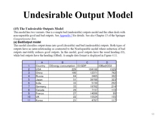 Undesirable Output Model 
53 