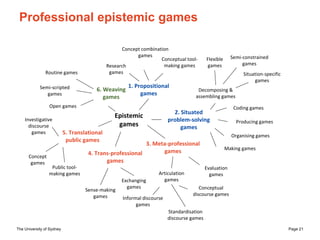 The University of Sydney Page 21
Professional epistemic games
Epistemic
games
2. Situated
problem-solving
games
3. Meta-pr...