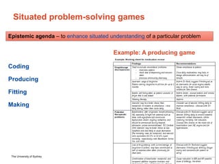 The University of Sydney Page 23
Situated problem-solving games
Coding
Producing
Fitting
Making
Example: A producing game
...