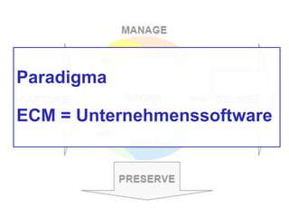 Paradigma
ECM = Unternehmenssoftware
 