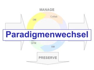 Paradigmenwechsel
 