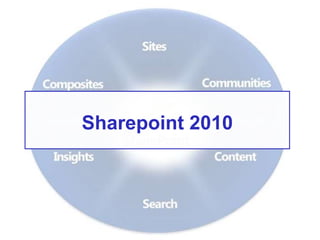 Sharepoint 2010
 