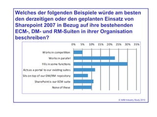 Welches der folgenden Beispiele würde am besten
den derzeitigen oder den geplanten Einsatz von
Sharepoint 2007 in Bezug auf ihre bestehenden
ECM-, DM- und RM-Suiten in ihrer Organisation
beschreiben?
© AIIM Industry Study 2010
 