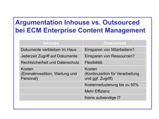 Argumentation Inhouse vs. Outsourced
bei ECM Enterprise Content Management
Inhouse Outsourced
Dokumente verbleiben im Haus Einsparen von Mitarbeitern?
Jederzeit Zugriff auf Dokumente Einsparen von Ressourcen?
Rechtsicherheit und Datenschutz Flexibilität
Kosten
(Einmalinvestition, Wartung und
Personal)
Kosten
(Kontinuierlich für Verarbeitung
und ggf. Zugriff)
Kostenreduzierung bis zu 50%
Mehr Effizienz
Keine aufwendige IT
 