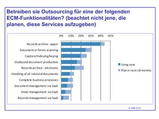 Betreiben sie Outsourcing für eine der folgenden
ECM-Funktionalitäten? (beachtet nicht jene, die
planen, diese Services aufzugeben)
© AIIM 2010
 