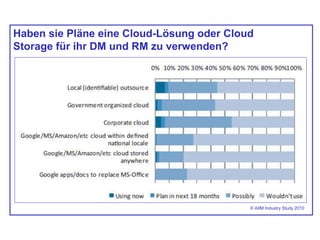 Haben sie Pläne eine Cloud-Lösung oder Cloud
Storage für ihr DM und RM zu verwenden?
© AIIM Industry Study 2010
 