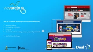 Mais de 120milhões de mensagens processadas na Black Friday
• Streaming de dados
• Escalabilidade eResiliência
• Integração
• Sincroniade dados decatálogo, estoque, preço e disponibilidade
• Apache Kafkae Zookeeper
Apache Zookeeper
 