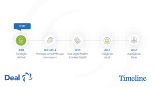 2011/2014
PremiadacomoPMEsque
maiscrescem
2004
Fundação
daDeal
2015
DealDigitalMarket
(UnidadeDigital)
2017
Criaçãodo
coLab
START
Timeline
2018
Aquisiçãoda
Cetax
 