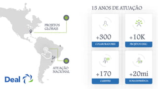 PROJETOS
GLOBAIS
ATUAÇÃO
NACIONAL
COLABORADORES
+300
PROJETOS EXEC.
+10K
CLIENTES
+170
HORA/EXPERIÊNCIA
+20mi
15 ANOS DE ATUAÇÃO
 