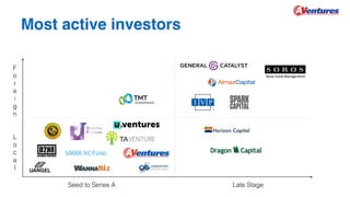 Most active investors
Seed to Series A Late Stage
L
o
c
a
l
F
o
r
e
i
g
n
 