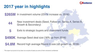 2017 year in highlights
44
New investment deals (Seed, Follow-on, Series A, Series B,
Growth & Secondary)
$265M In investm...