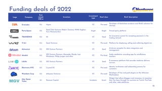 DealBook of Ukraine: 2023 edition