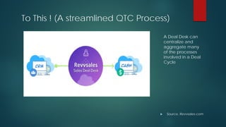 To This ! (A streamlined QTC Process)
 Source, Revvsales.com
A Deal Desk can
centralize and
aggregate many
of the processes
involved in a Deal
Cycle
 