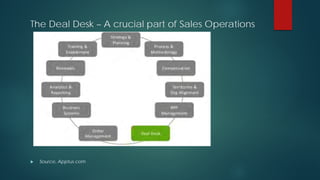 The Deal Desk – A crucial part of Sales Operations
 Source, Apptus.com
 