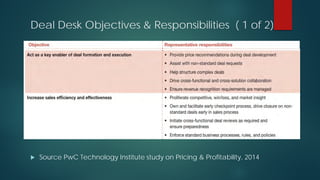 Deal Desk Objectives & Responsibilities ( 1 of 2)
 Source PwC Technology Institute study on Pricing & Profitability, 2014
 