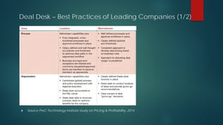 Deal Desk – Best Practices of Leading Companies (1/2)
 Source PwC Technology Institute study on Pricing & Profitability, 2014
 