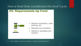 How a Deal Desk coordinates the Deal Cycle
 Source, Apptus – Symantech Webinar, “The Buzz Around Deal Desks”
 