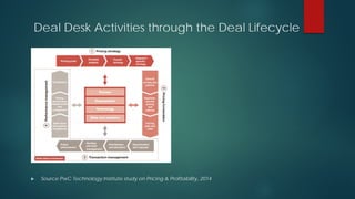 Deal Desk Activities through the Deal Lifecycle
 Source PwC Technology Institute study on Pricing & Profitability, 2014
 