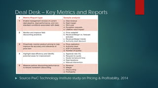 Deal Desk – Key Metrics and Reports
 Source PwC Technology Institute study on Pricing & Profitability, 2014
 