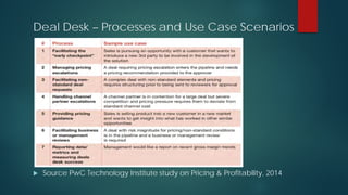 Deal Desk – Processes and Use Case Scenarios
 Source PwC Technology Institute study on Pricing & Profitability, 2014
 