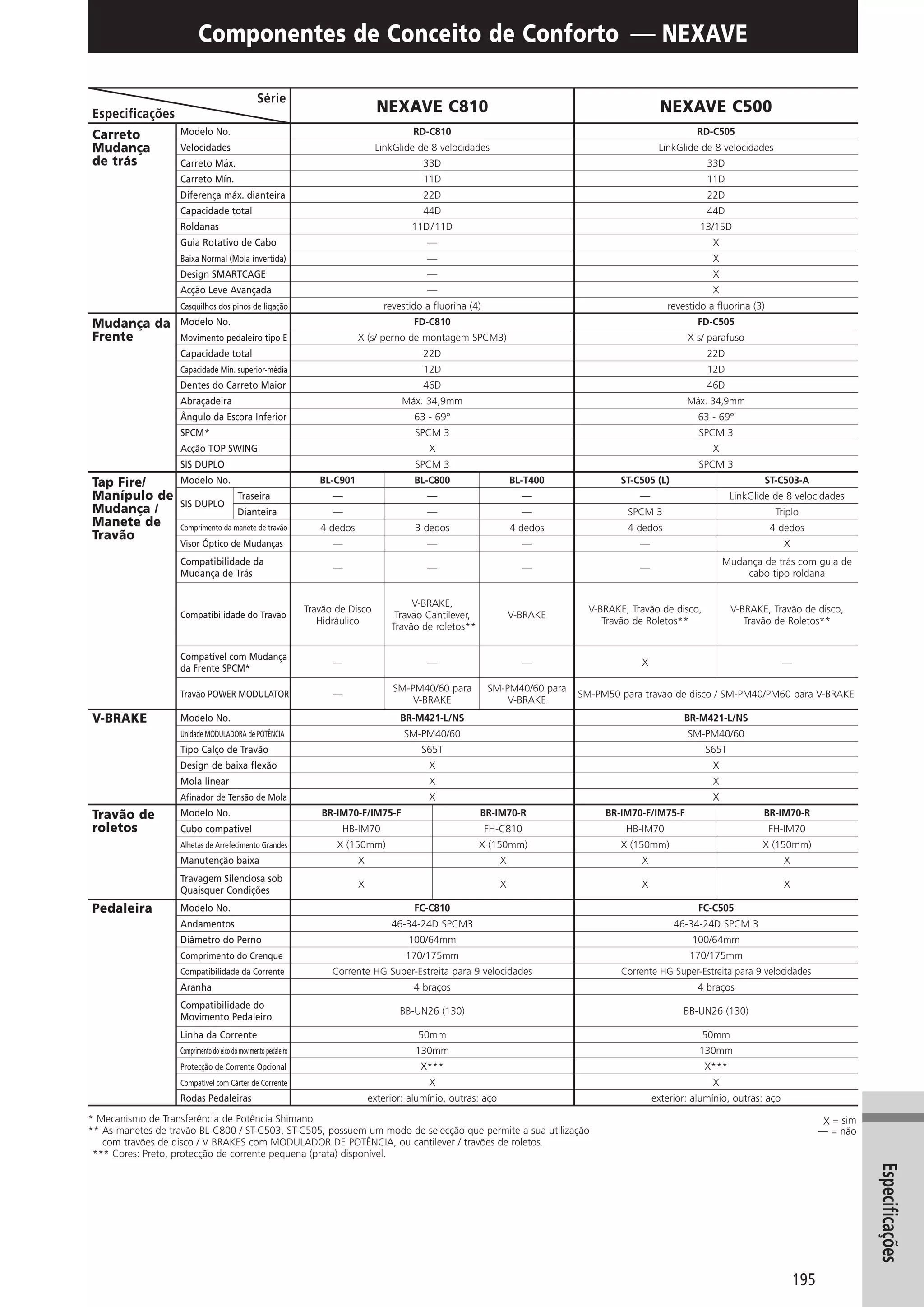 Catalogo 2008 SHIMANO Portugues