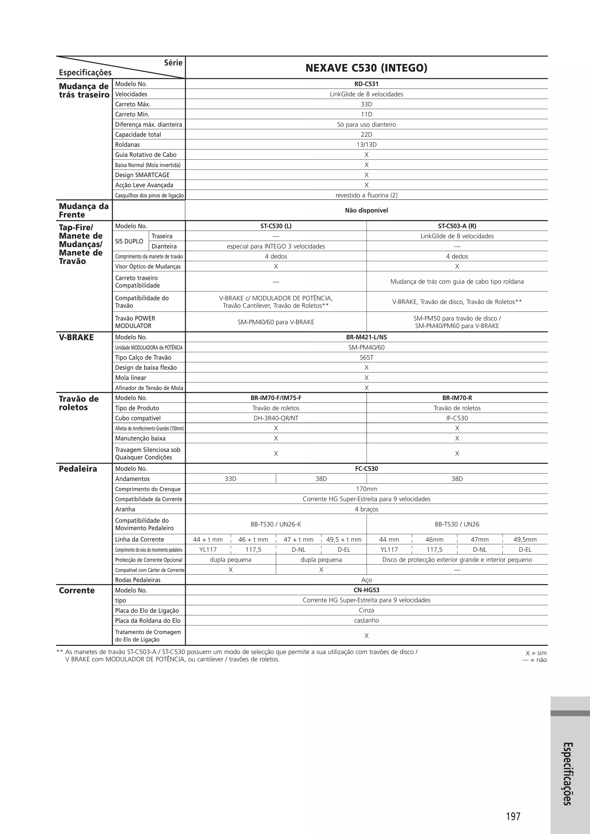 Catalogo 2008 SHIMANO Portugues